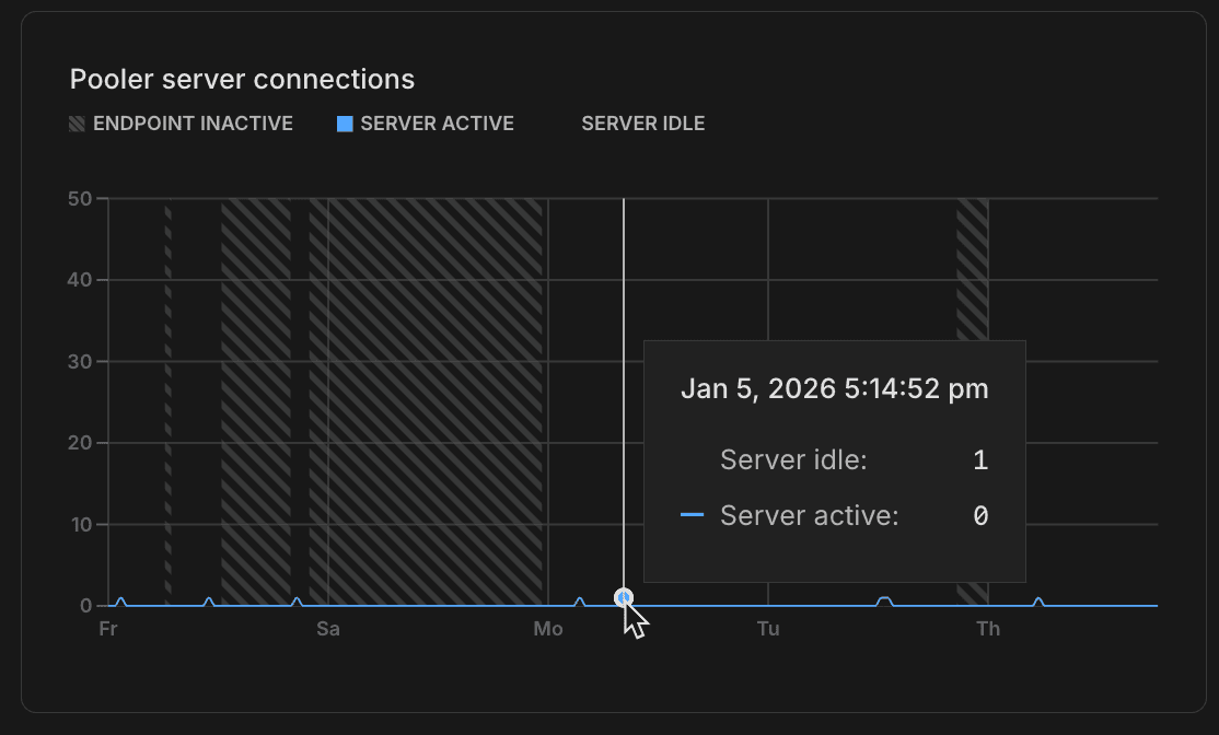 Pooler server connections graph