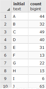 PostgreSQL LEFT example